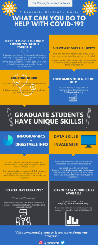 Infographic on how graduate students can help during COVID